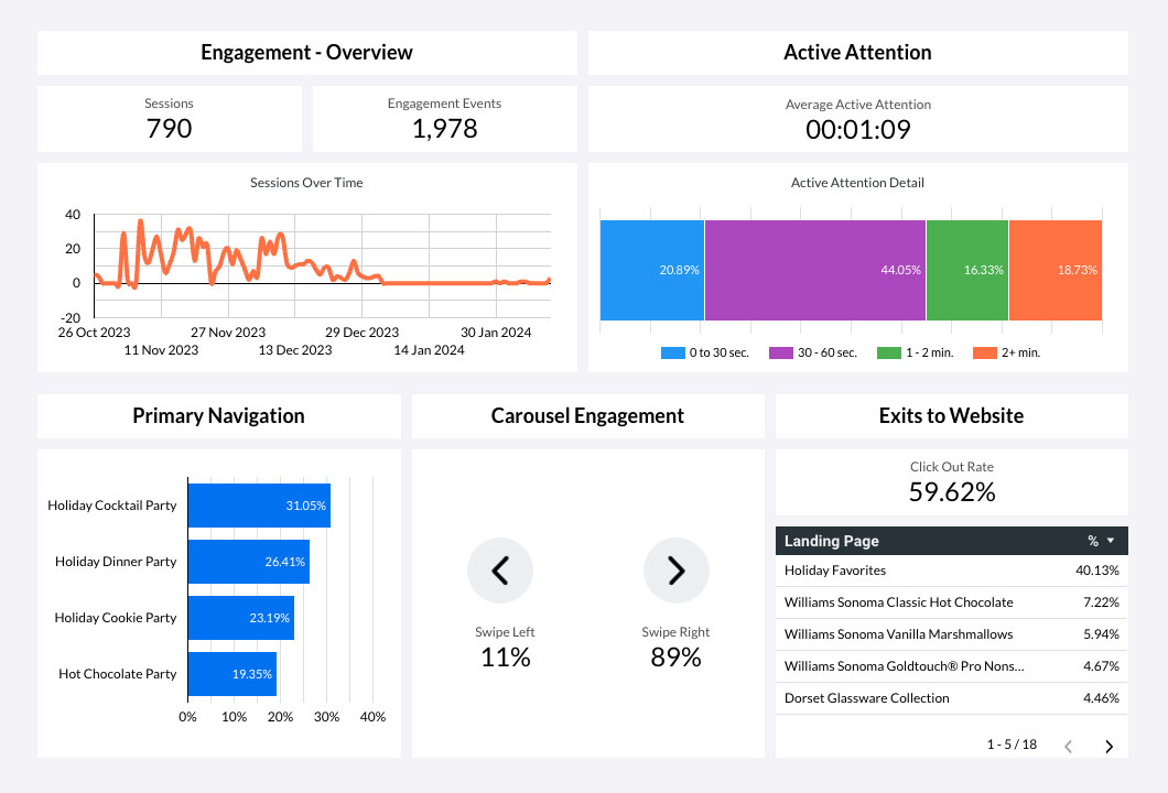 AdChat Analytics Dashboard