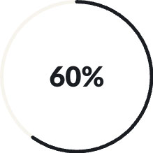 60% pie chart