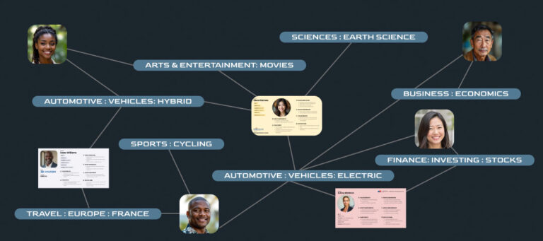 Persona contextual audience mapping graphic