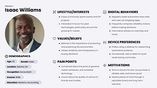 Personas slide template