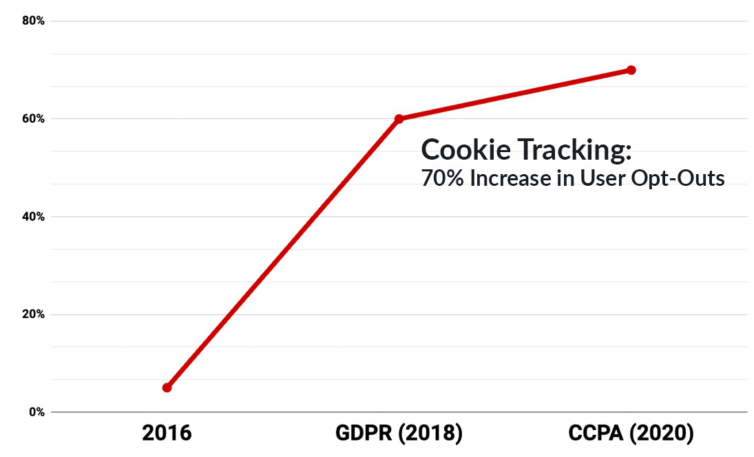 The Hidden Half: Contextual Targeting Reaches the Missing 50% of Mobile Users 2