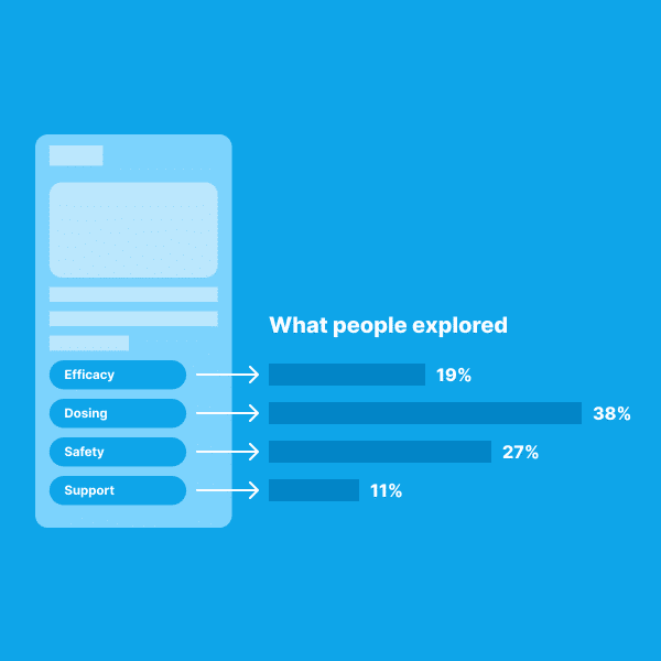 Engagement insights
