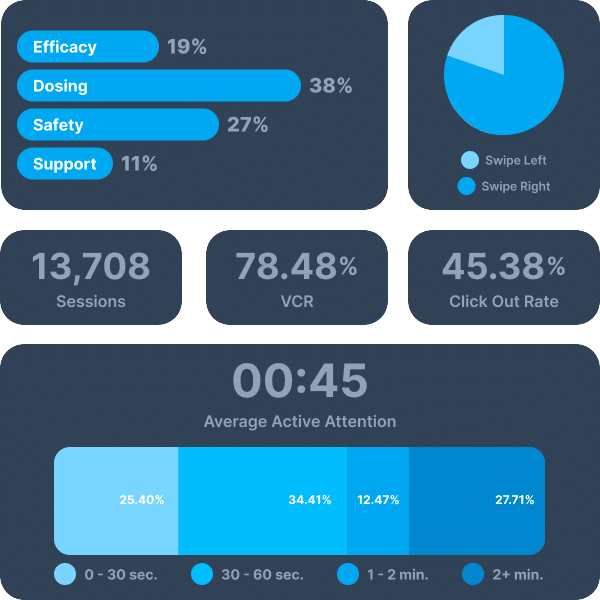 Message-level insights diagram